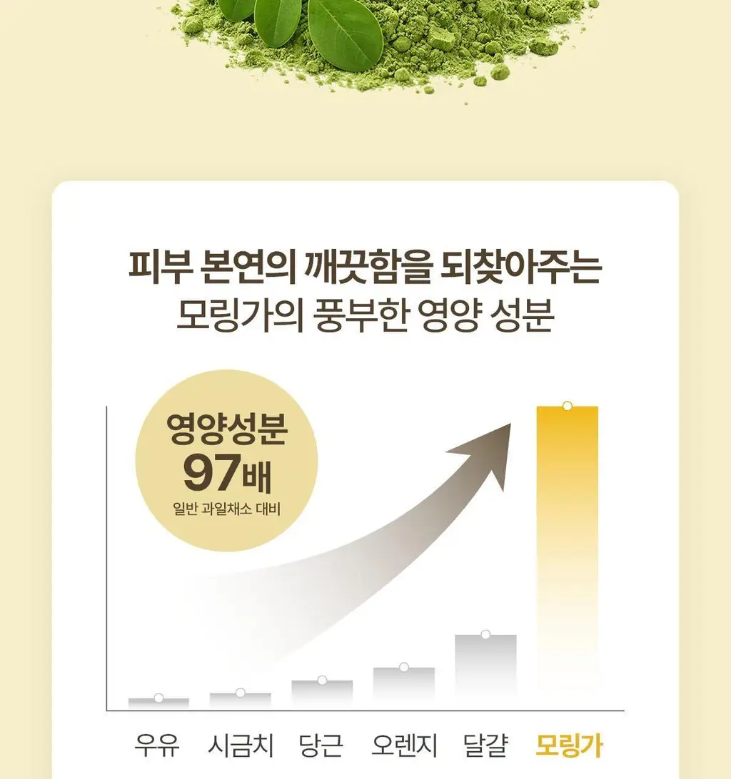 [리아킴 공동개발/단독선런칭] NDP 엔디피 모링가 세라마이드 멜팅 클렌징밤 90ml 기획 (+3ml*6입 ) 상세페이지 43